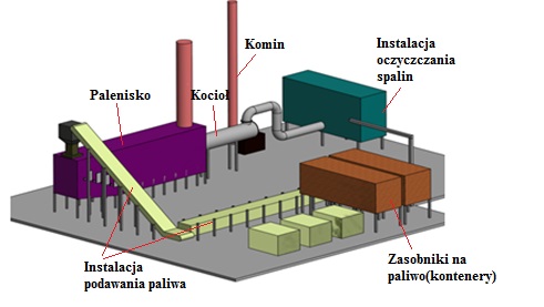 schemat instalacji termicznego przetwarzania odpadow komunalnych