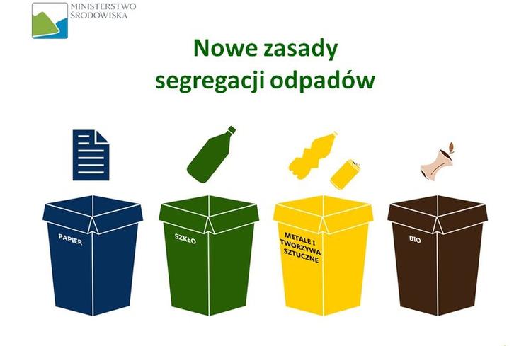 Wspólny System Segregacji Odpadów (WSSO) images